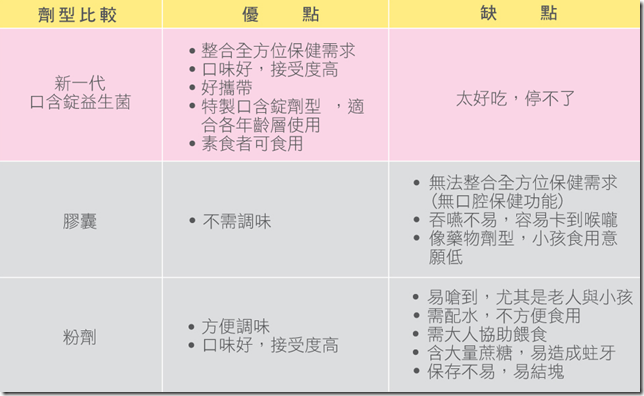 益生菌比較